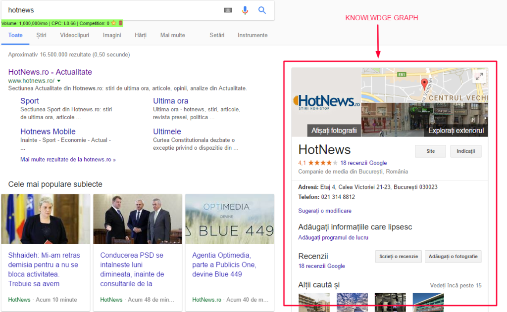 Hotnews Knowledge Graph