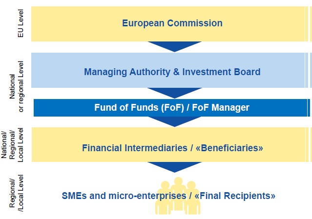 VIDEO Credite bancare pentru IMM-uri - mai ieftine si mai disponibile, prin instrumentele financiare europene