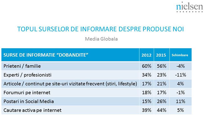 Internetul, principalul mediu de informare pentru cumparaturi