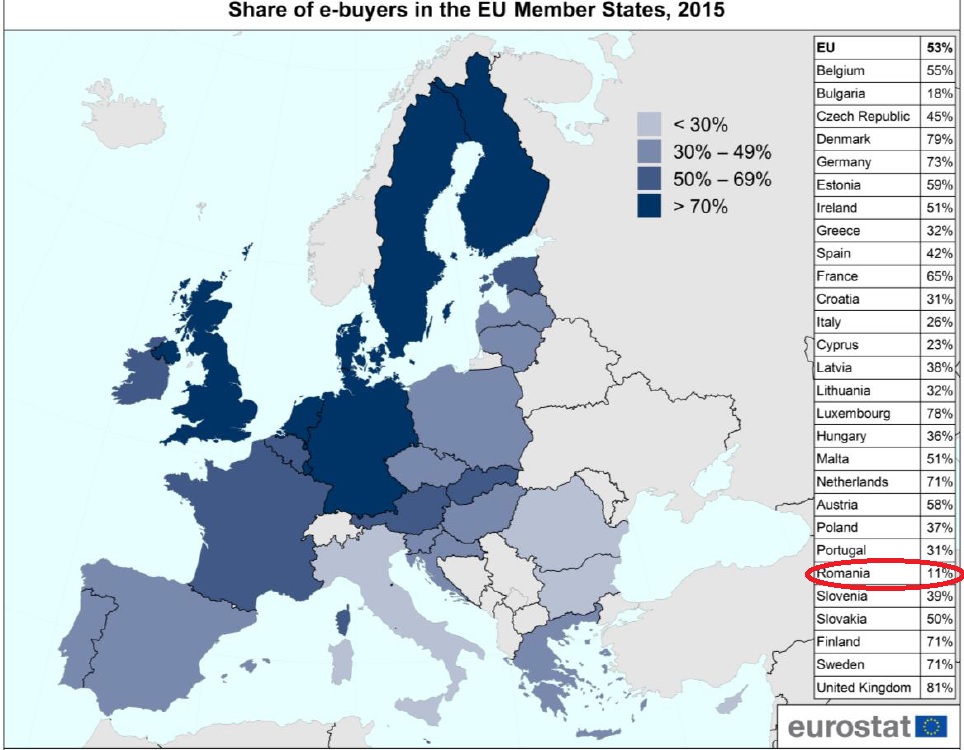 Eurostat: Ce si cat cumpara romanii de pe internet