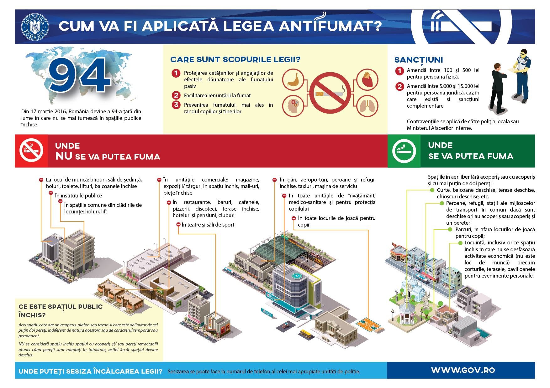 Ghidul patronilor si al administratorilor pentru a evita amenzile antifumat. Descarca indicatorul obligatoriu