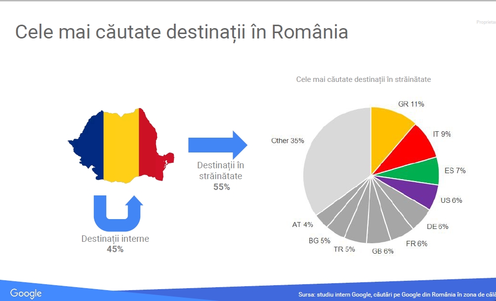 Cum isi pregatesc romanii vacantele cu ajutorul online-ului - Ce cauta pe Google si cum se comporta cand fac planul unei calatorii