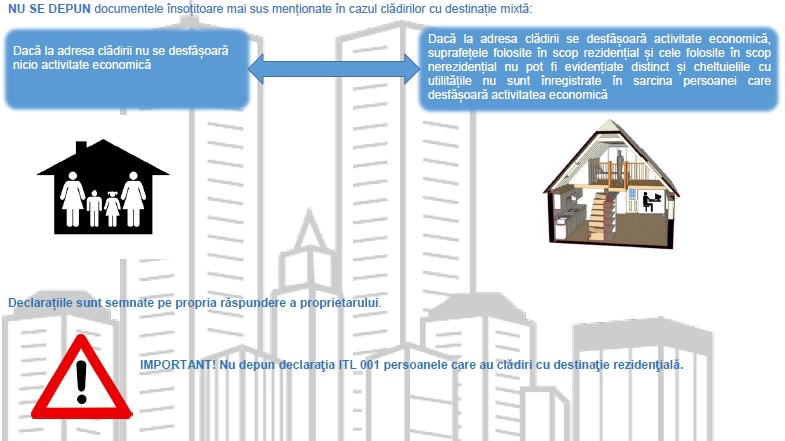 Firma in apartament: Cum se plateste impozitul pe cladire 2016. Descarca Ghidul ilustrat al Finantelor