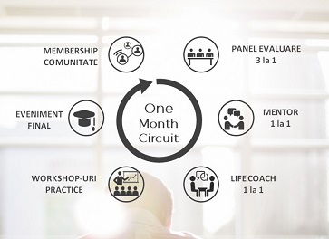 StartupCafe te trimite gratuit, o luna, la Upgrader Academy