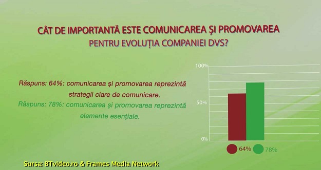 Campaniile integrate de promovare in online - principalul trend in afaceri in 2017