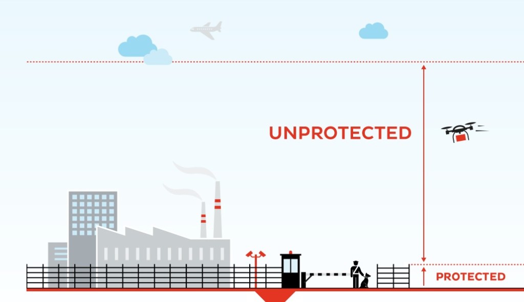 Un startup a obtinut o finantare de 15 milioane dolari pentru a proteja lumea de amenintarea dronelor
