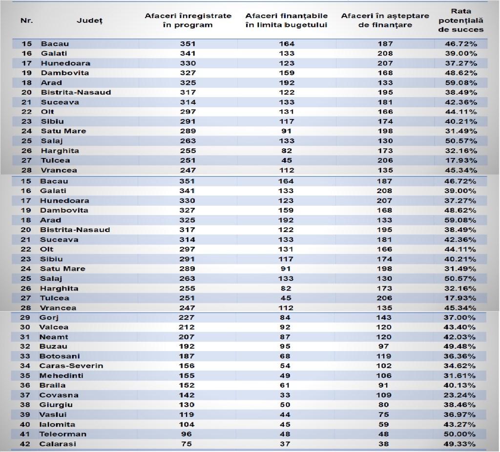 top start up nation