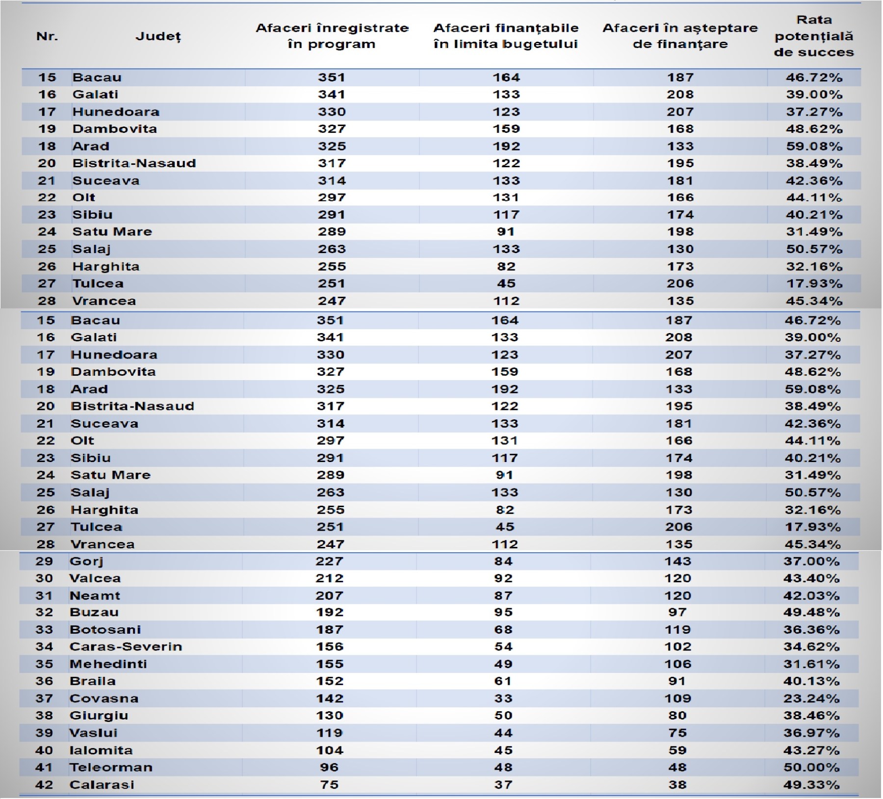 top start up nation