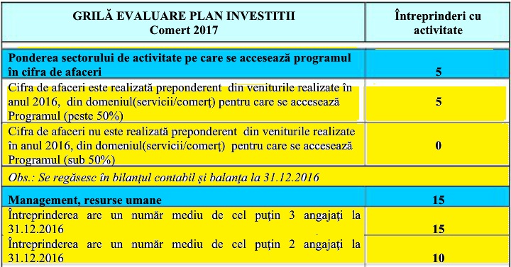 grila evaluare comert