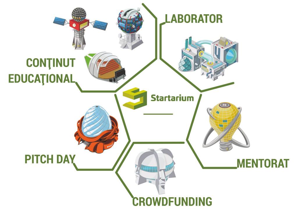 Startarium