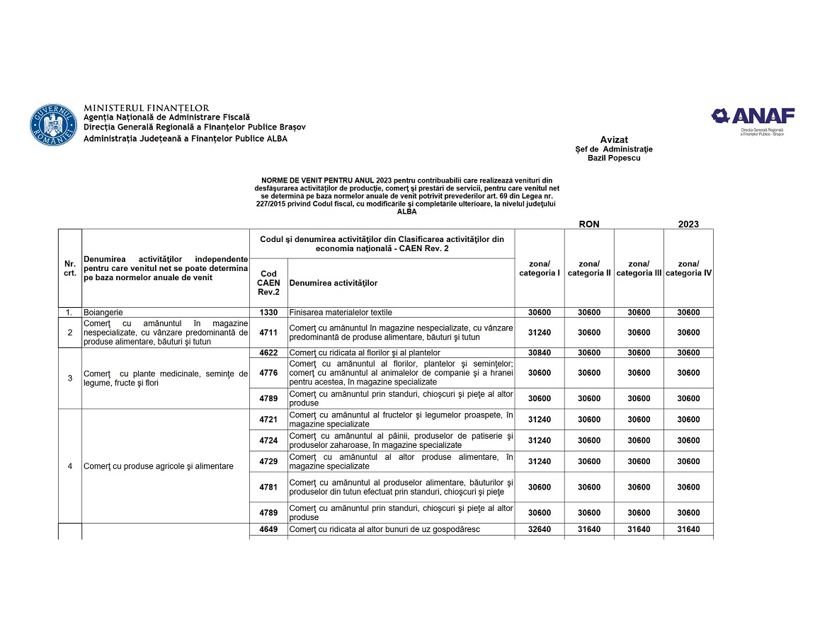 norme venit anaf 2023