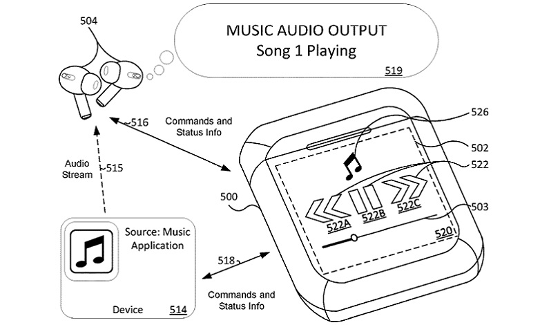 Device Apple