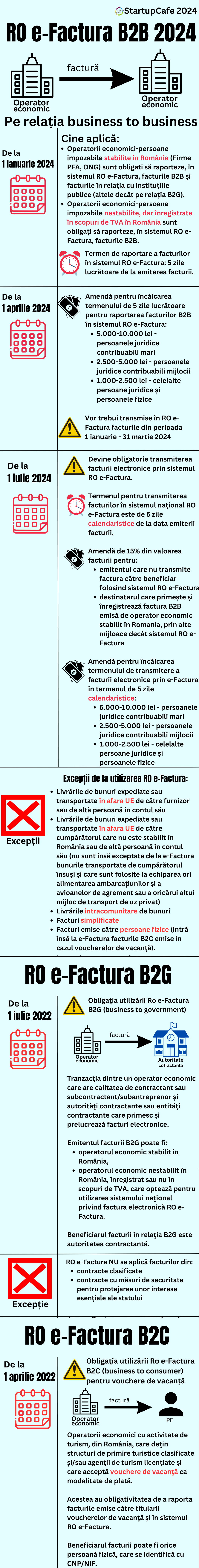 infografic e-factura startupcafe 2024