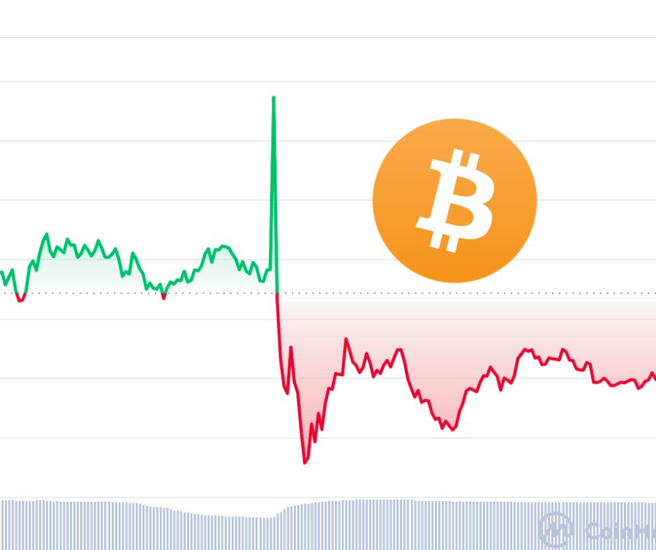 bitcoin-fluctuatie