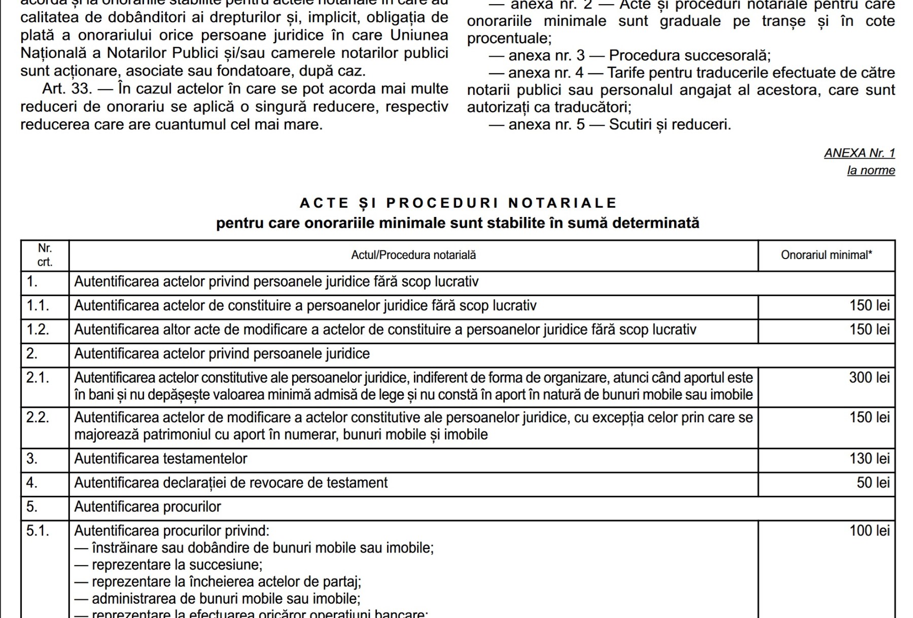 lista tarife notariale monitorul oficial 2024