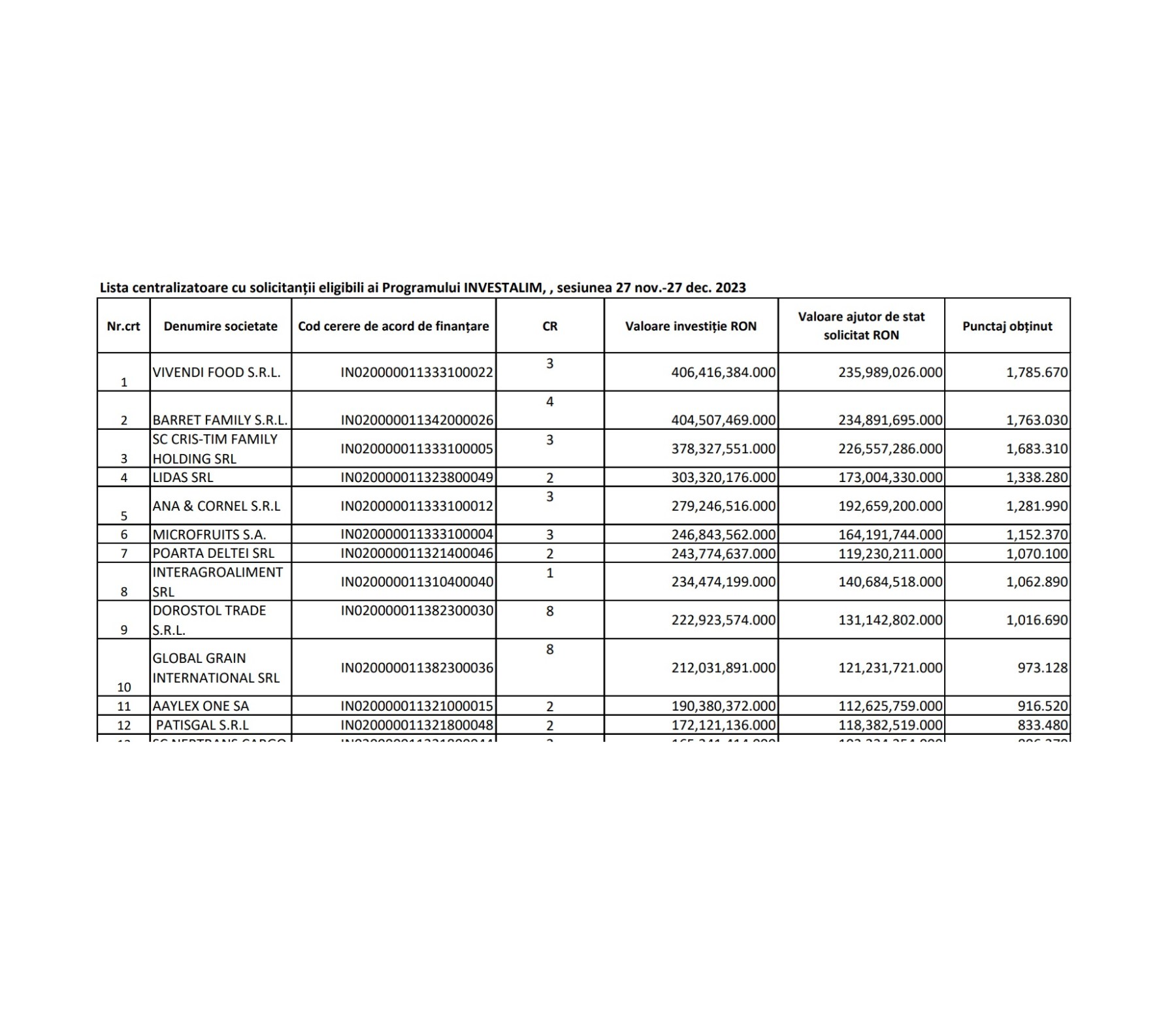 lista investalim 2024.jpg