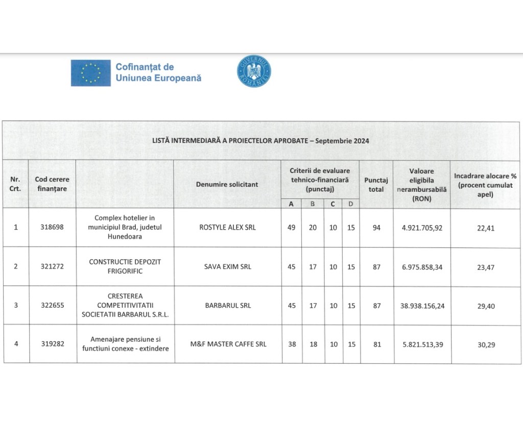 lista ptj.jpg