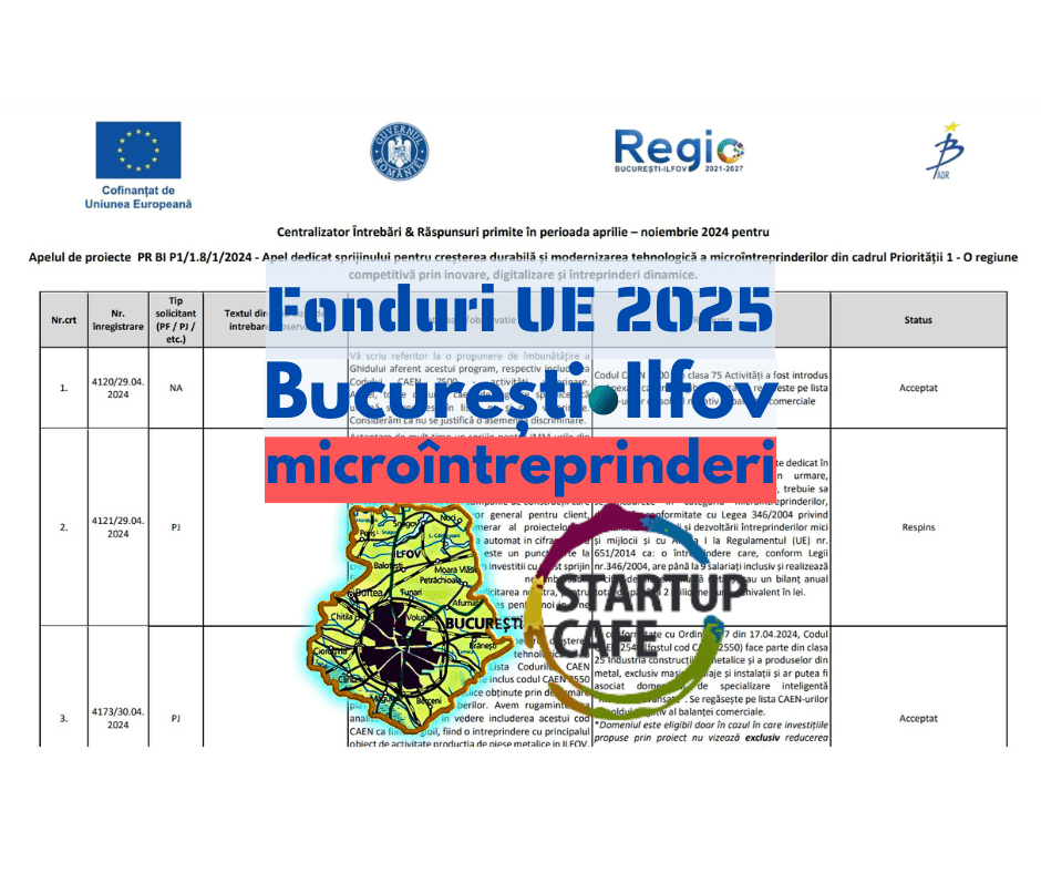 fonduri europene microintreprinderi bucuresti ilfov.png