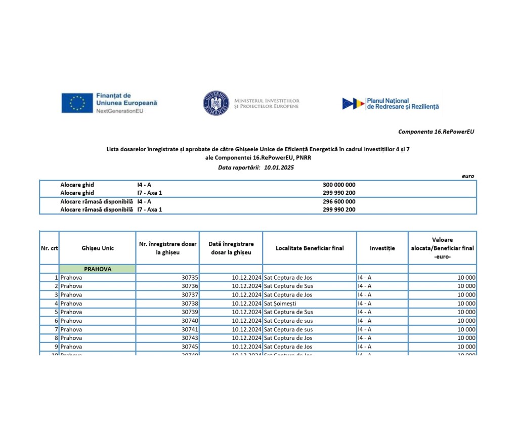 liste pnrr panouri.jpg