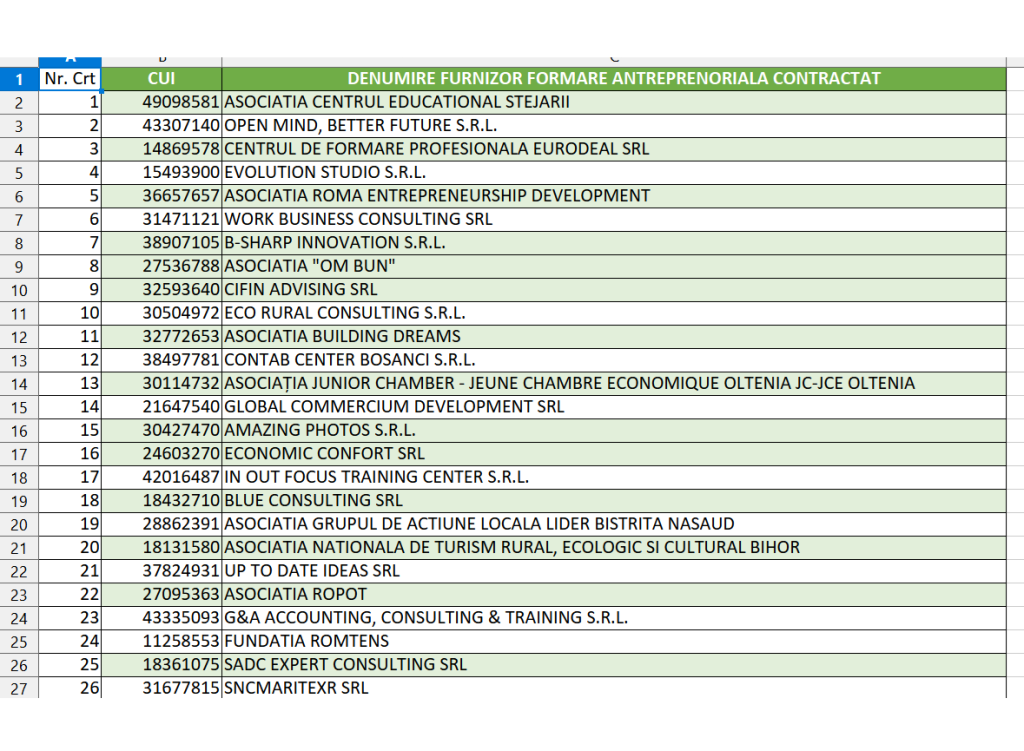 lista formatori startup nation 2025