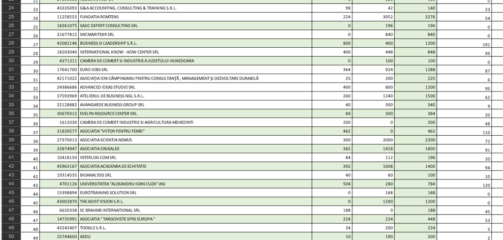 lista furnizori cursuri startup nation