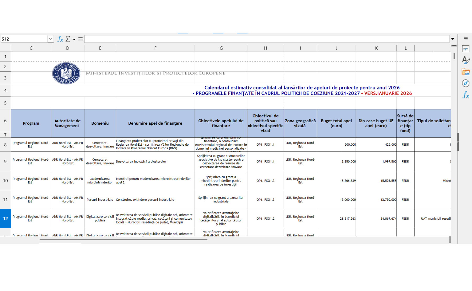 Calendar fonduri europene 2026: Se anunță aproape 300 de sesiuni de finanțare în valoare de 6,6 miliarde EUR, pentru firme, ONG-uri, autorități locale și alți beneficiari din România