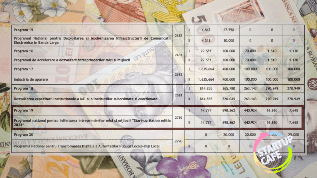programe finantare IMM 2026