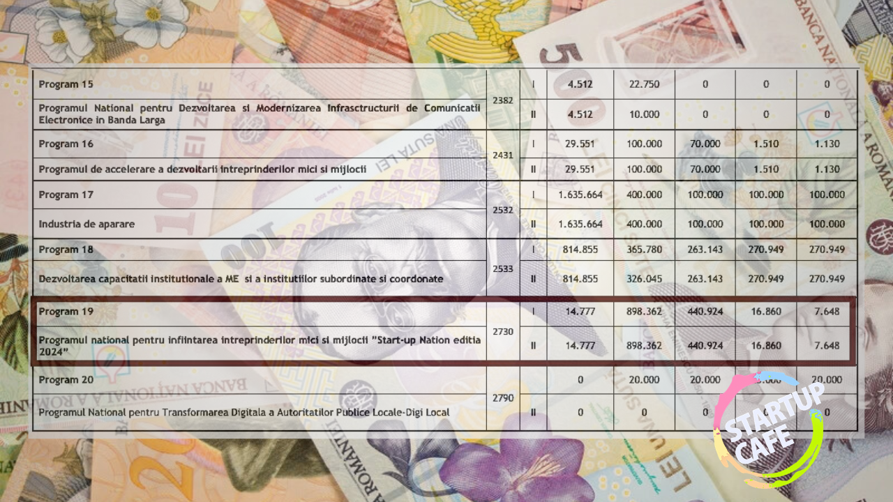 programe finantare IMM 2026