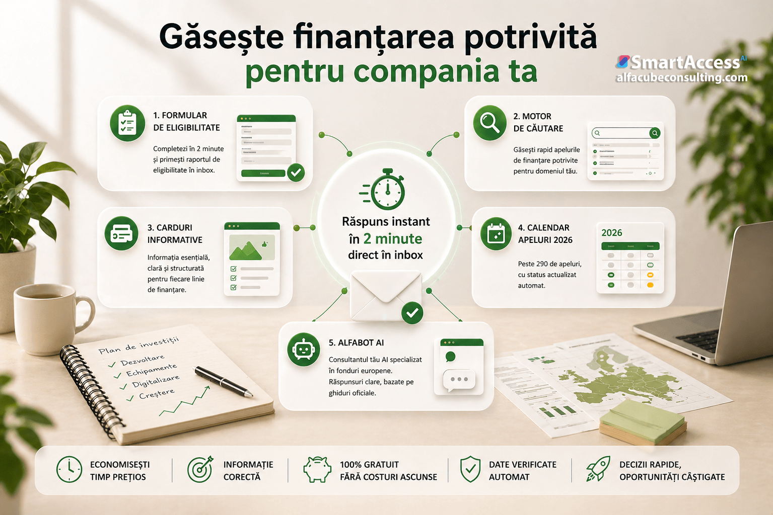 Compania ta poate accesa fonduri europene? Acum poți afla răspunsul în câteva secunde – gratuit