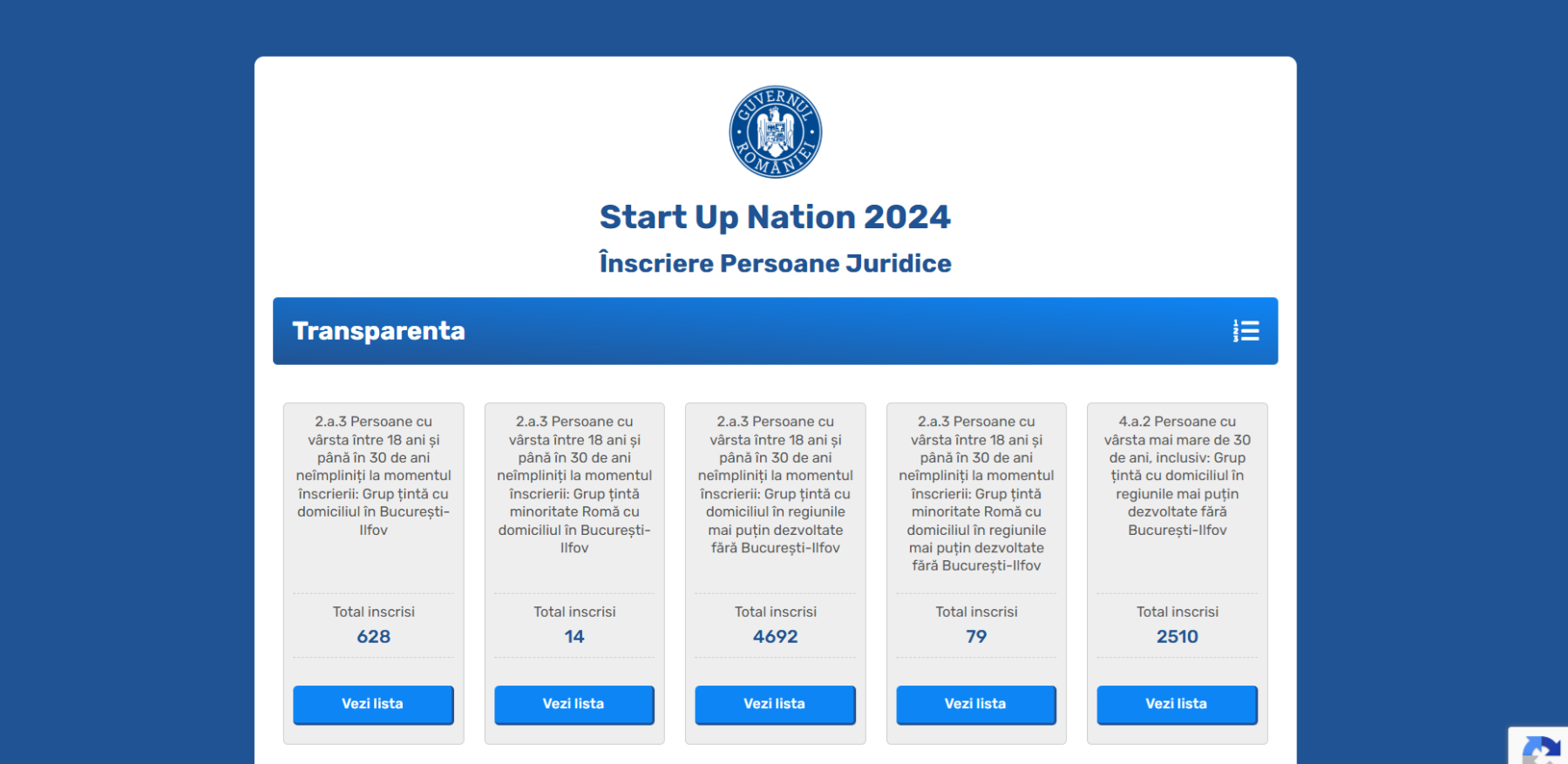 Startup Nation final