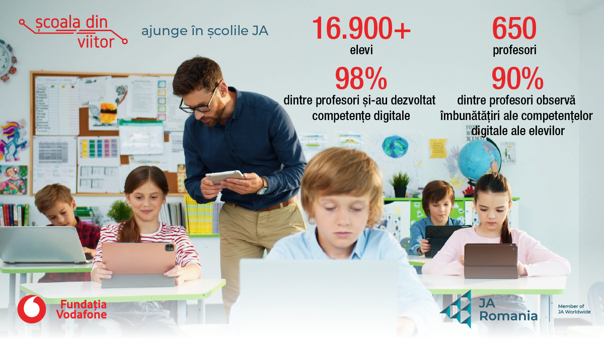 Cum se pregătesc elevii pentru economia digitală: aproape 17.000 de copii au învățat AI, securitate cibernetică și gândire critică